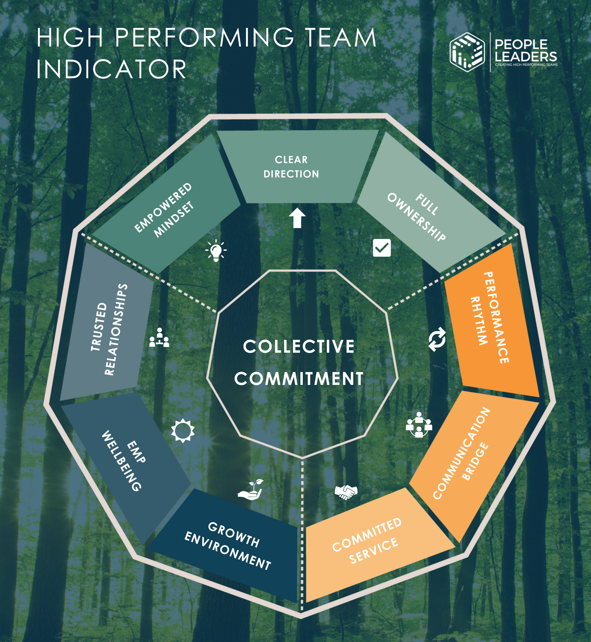 High Performing Team Indicator Banner High Performing Team Indicator Banner